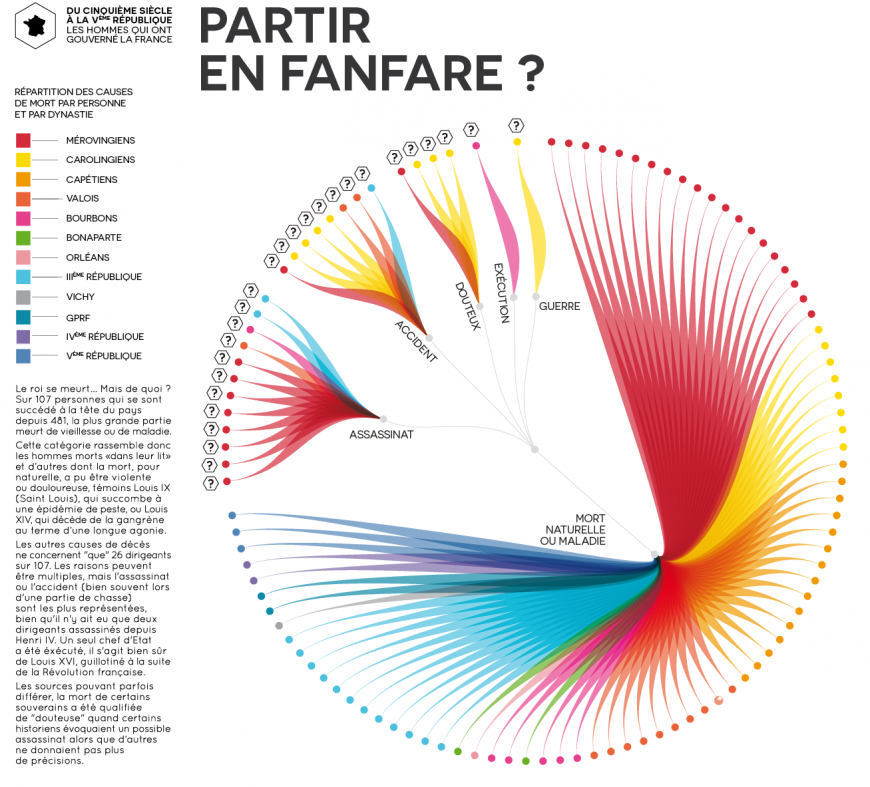 visualisation-roi-president-france-01