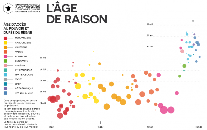visualisation-roi-president-france-02