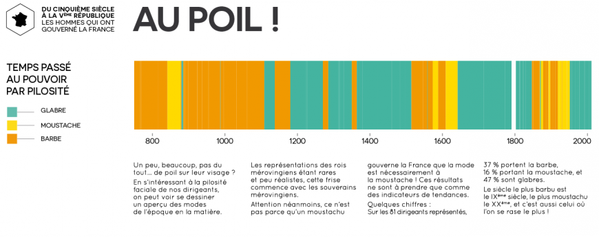 visualisation-roi-president-france-03