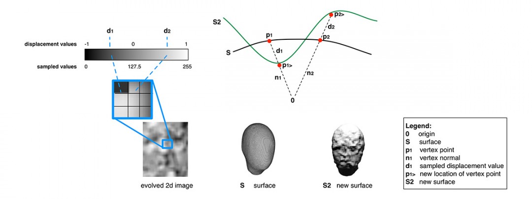 algorithme-visage-07