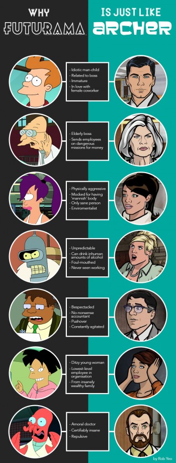 archer-futurama