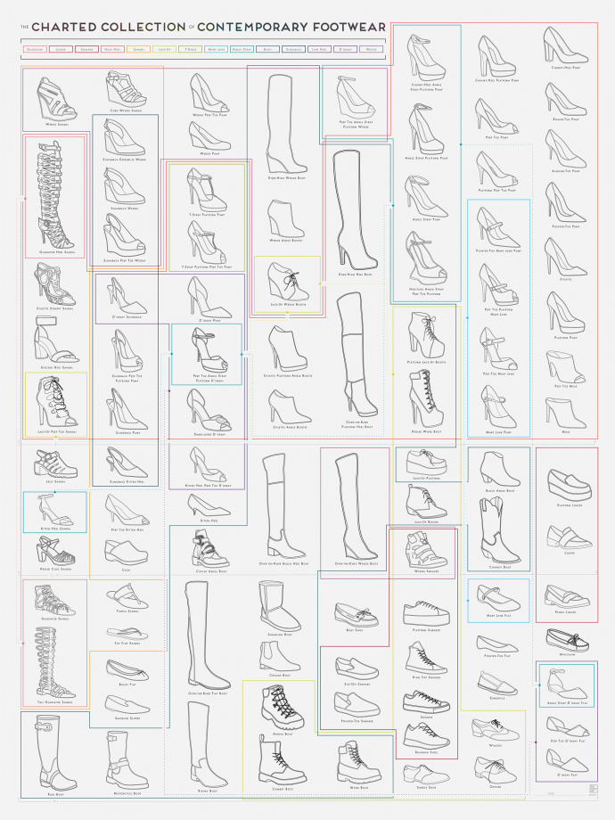 Guide des différents types de chaussures pour femmes
