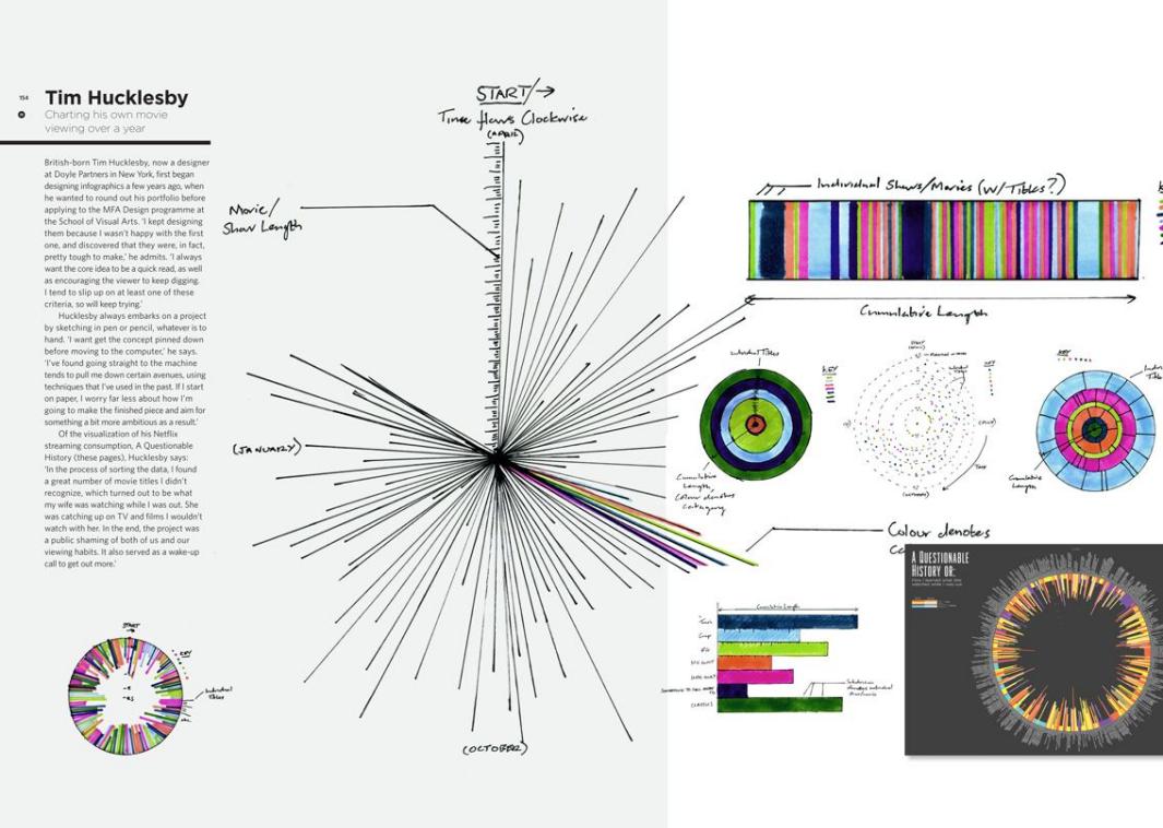 Du croquis à l&rsquo;infographie chez les maîtres du genre