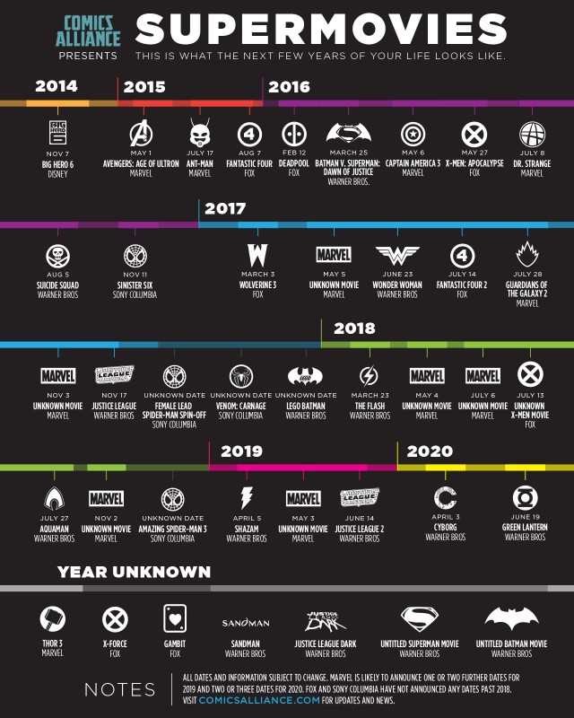 Les films de super-héros à venir dans les prochaines années