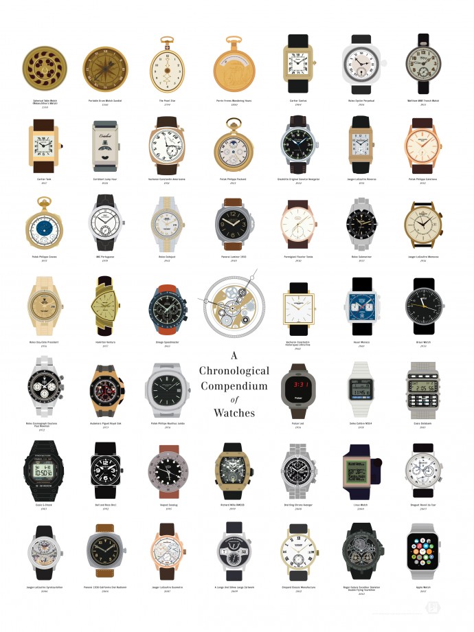 montre-chronologique