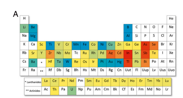 table-periodique-element-manque-01