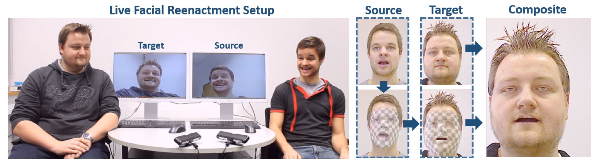 Un transfert d’expressions faciales sur vidéo en temps réel