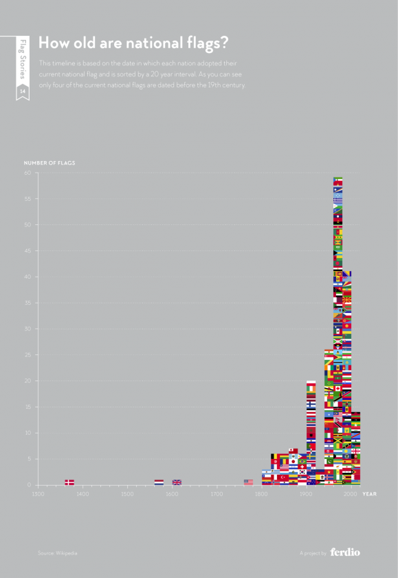 drapeau-statistique-06