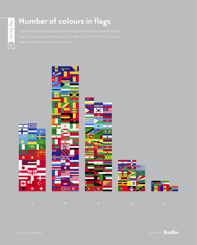 drapeau-statistique-07