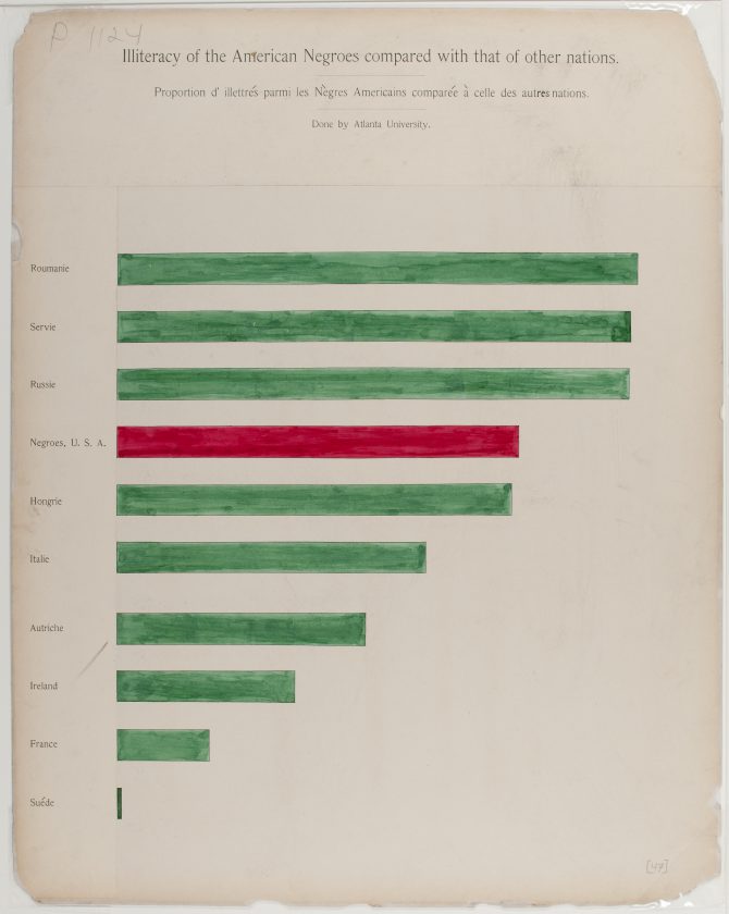 du-bois-infographie-noir-usa-expo-universelle-1900-24