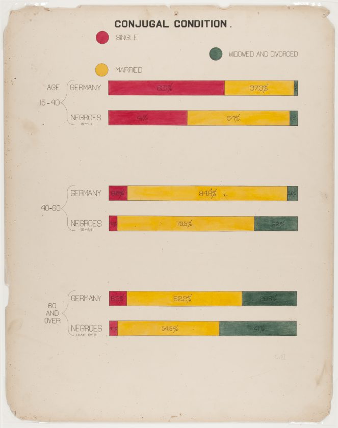 du-bois-infographie-noir-usa-expo-universelle-1900-42