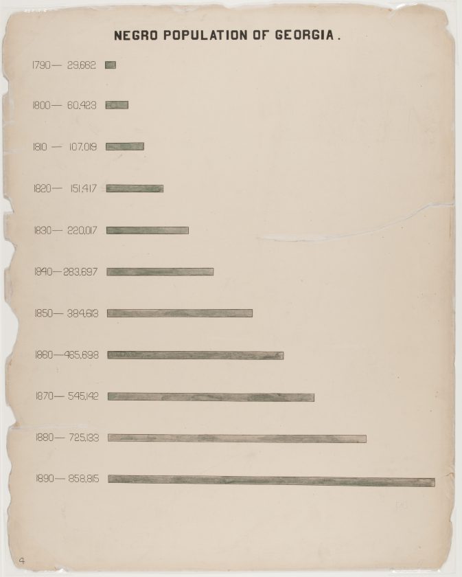 du-bois-infographie-noir-usa-expo-universelle-1900-49