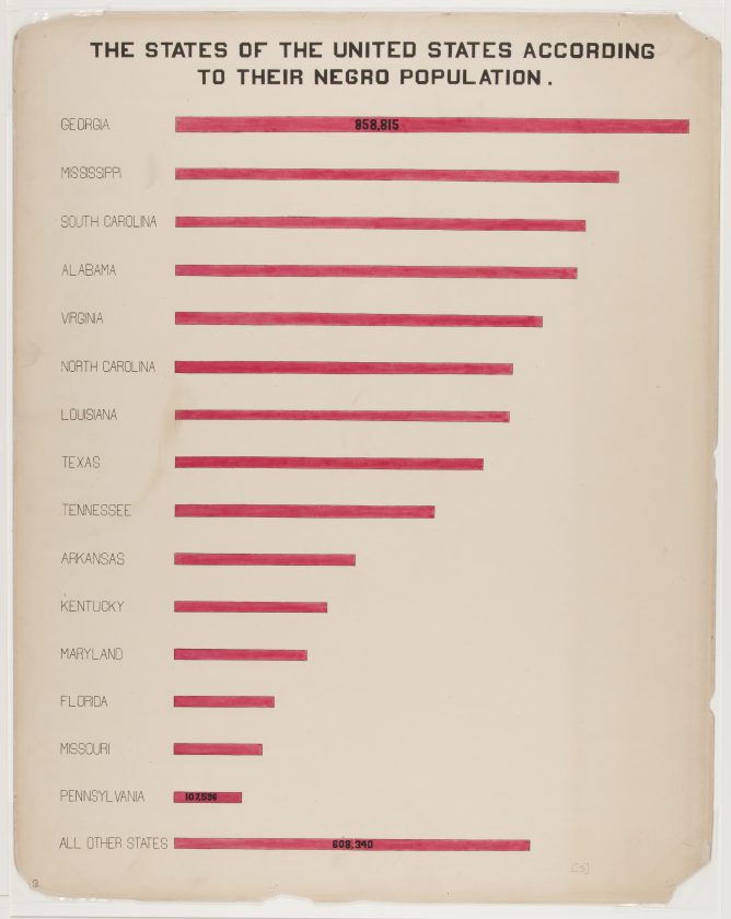 du-bois-infographie-noir-usa-expo-universelle-1900-51