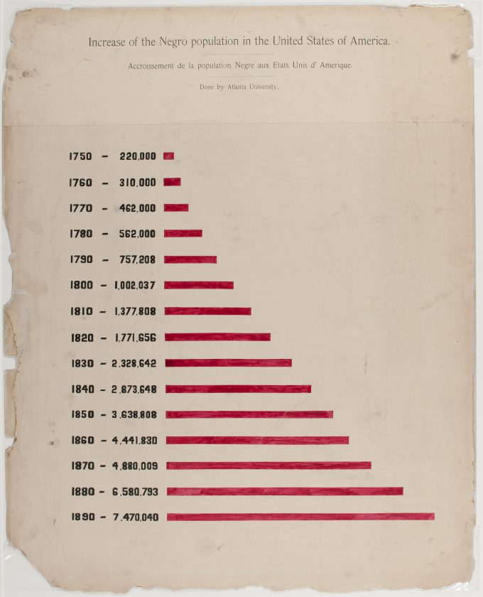 du-bois-infographie-noir-usa-expo-universelle-1900-55